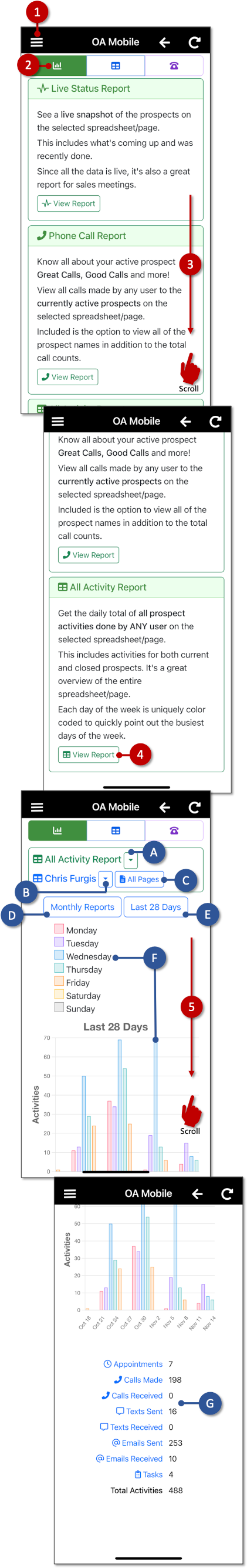 Activity Report - OA Mobile